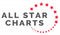 All Star Charts logo